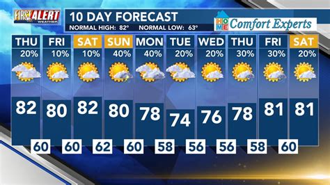 10 day forecast san gabriel ca